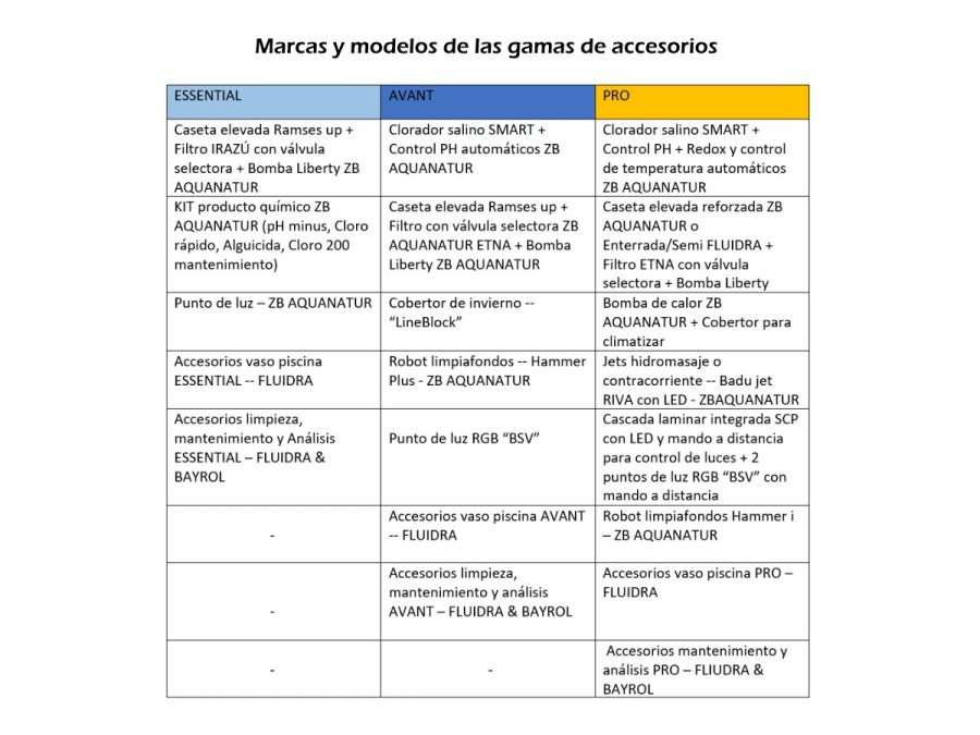 TU PISCINA IDEAL LÁMINA ARMADA - Imagen 3